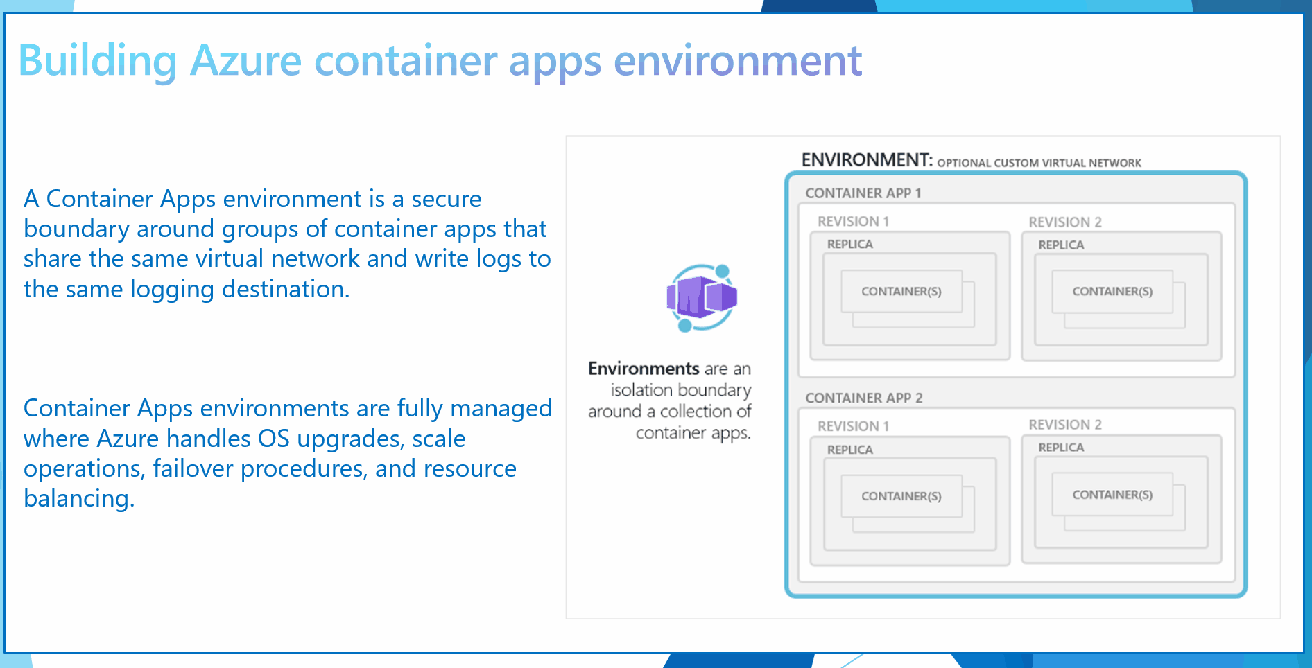 Container App Environment