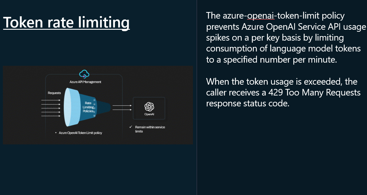 Token Rate Limiting