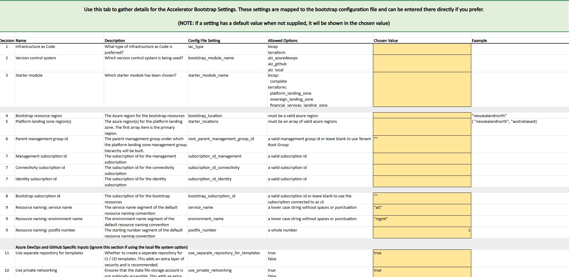 Azure Landing Zones - Customer Journey