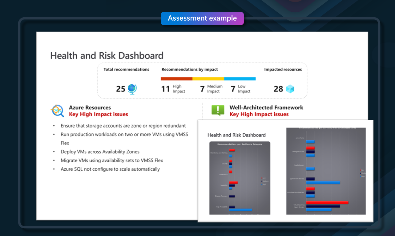 Azure Proactive Resiliency Library - Assessment