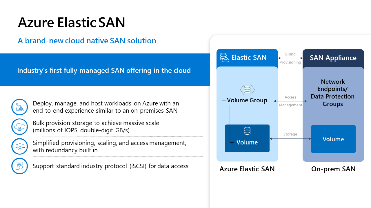 Getting Started with Azure Elastic SAN