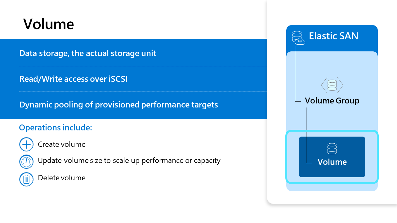 Azure Elastic SAN - Volume