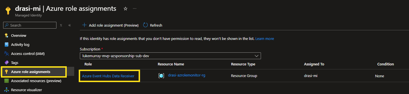 User Assigned Managed Identity