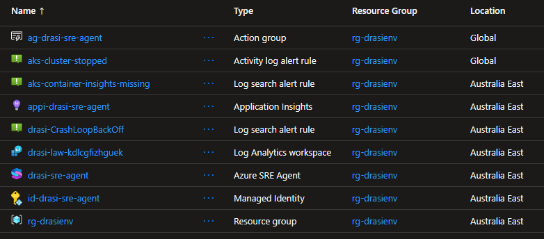 Azure Deployed Resources