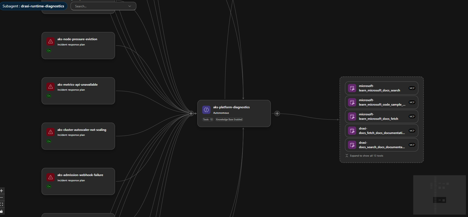 Azure SRE Agent Canvas View