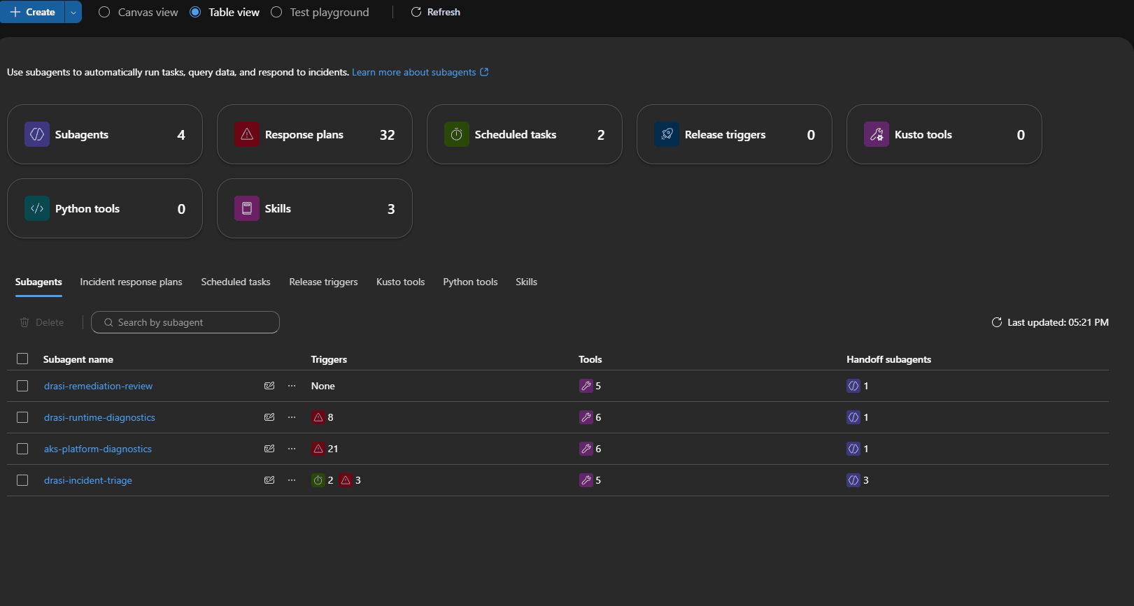 Azure SRE Agent - Agent Canvas View
