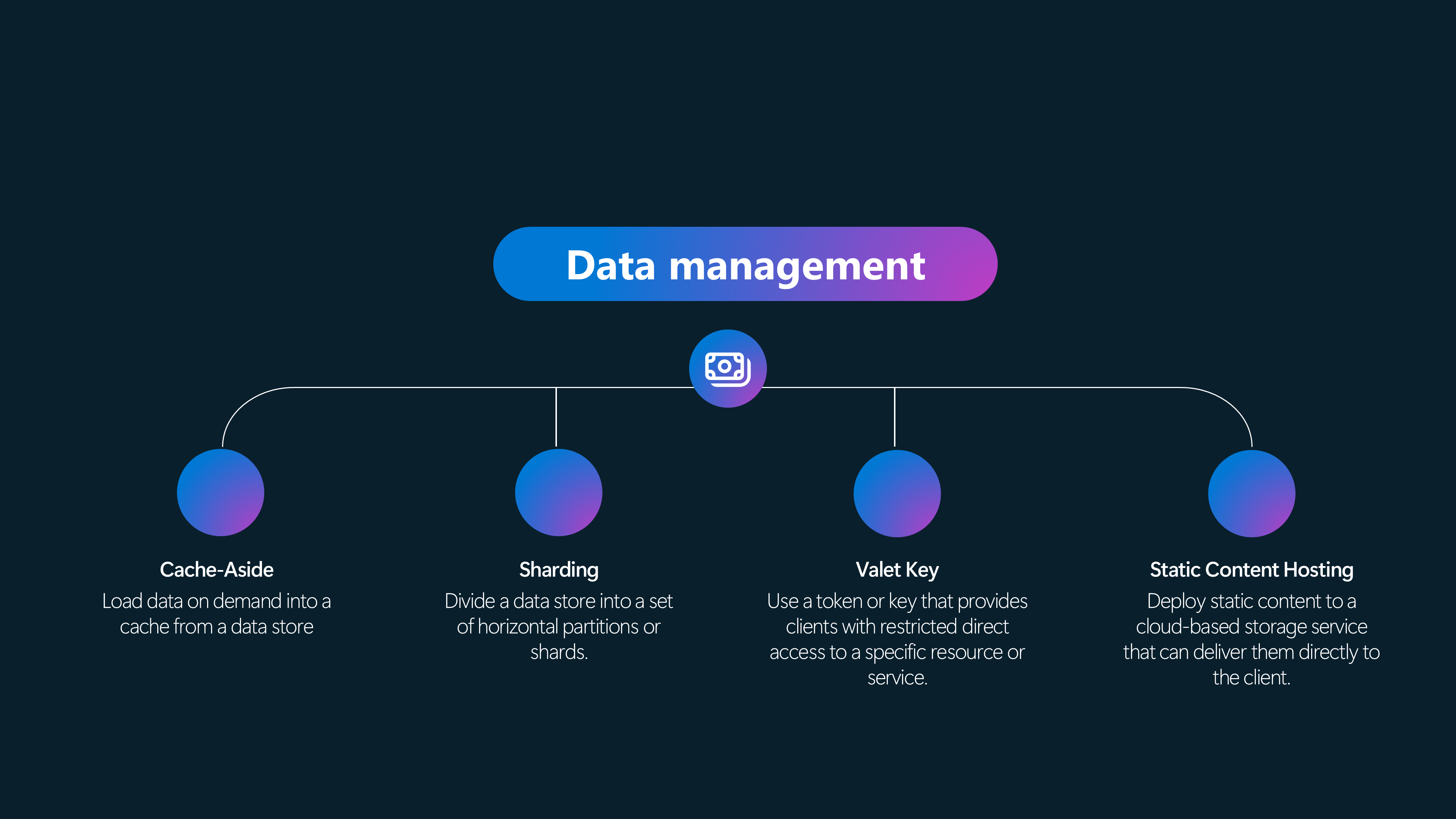 Design Patterns - Data Management