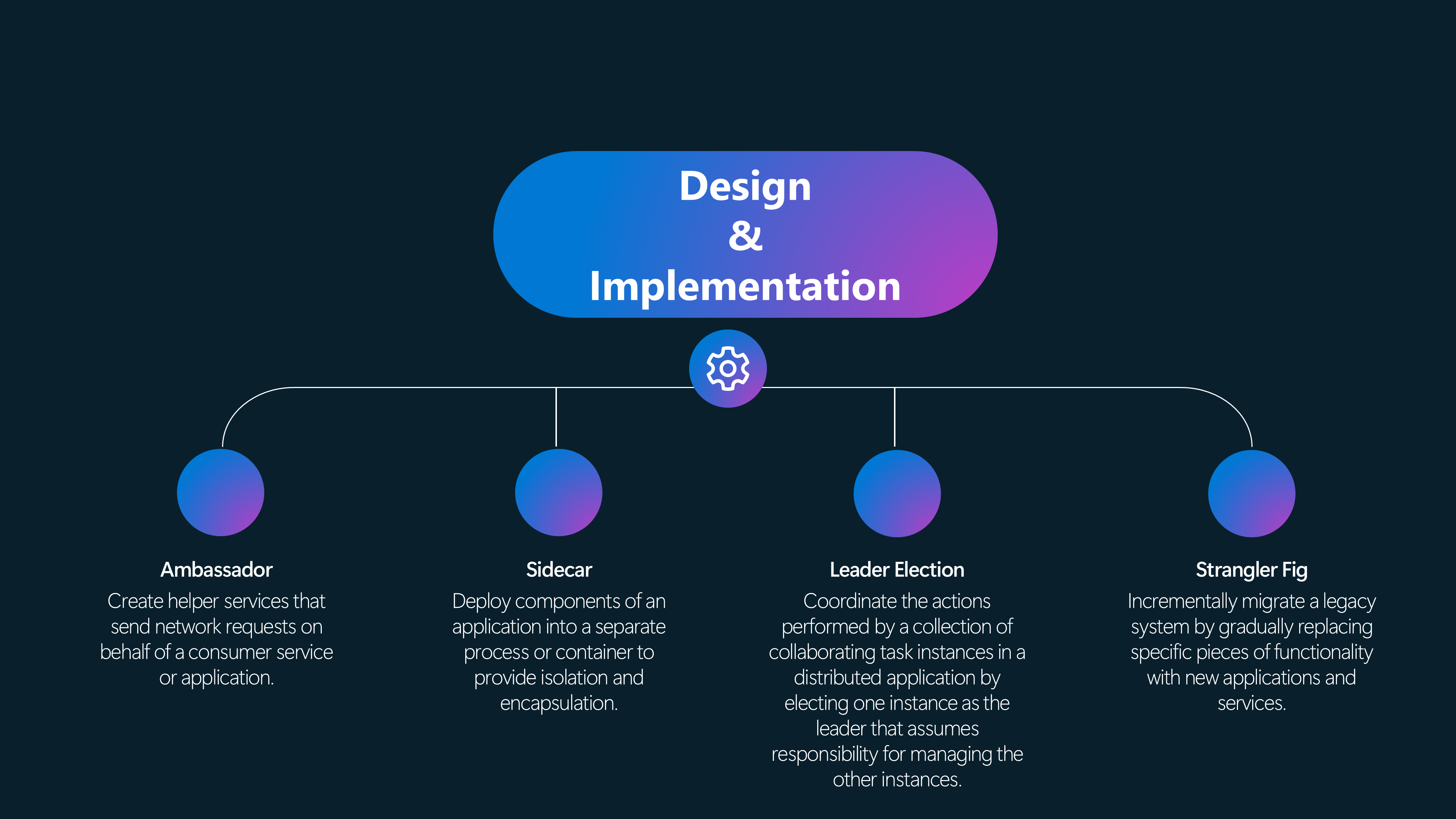 Design &amp; Implementation Patterns