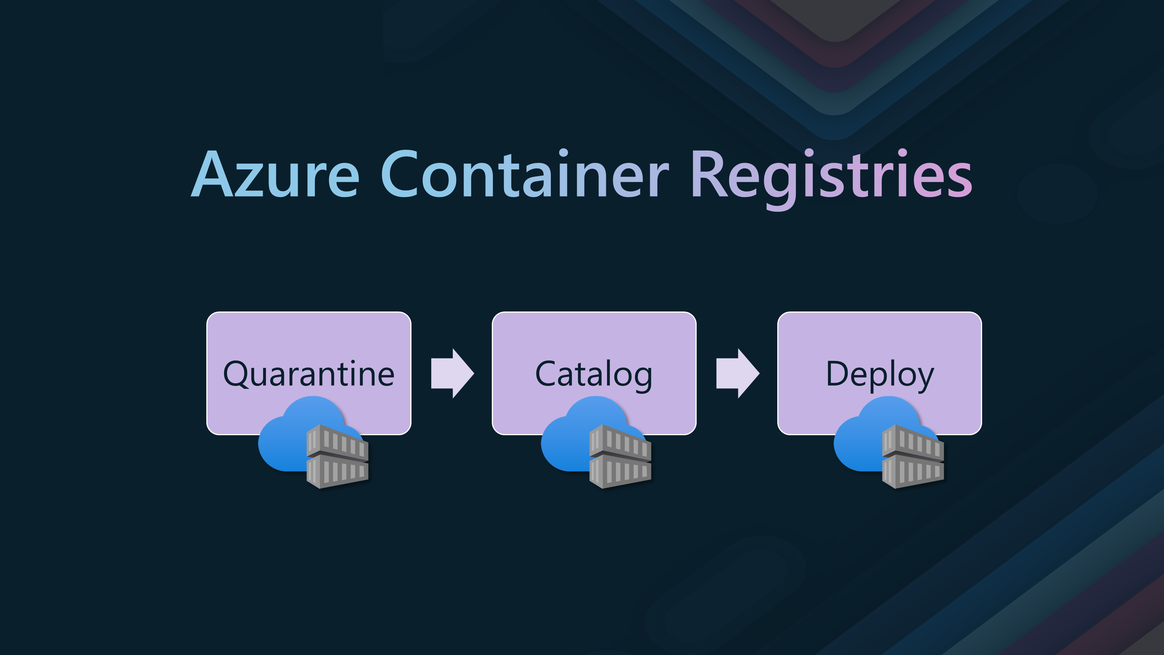 Azure Container registries