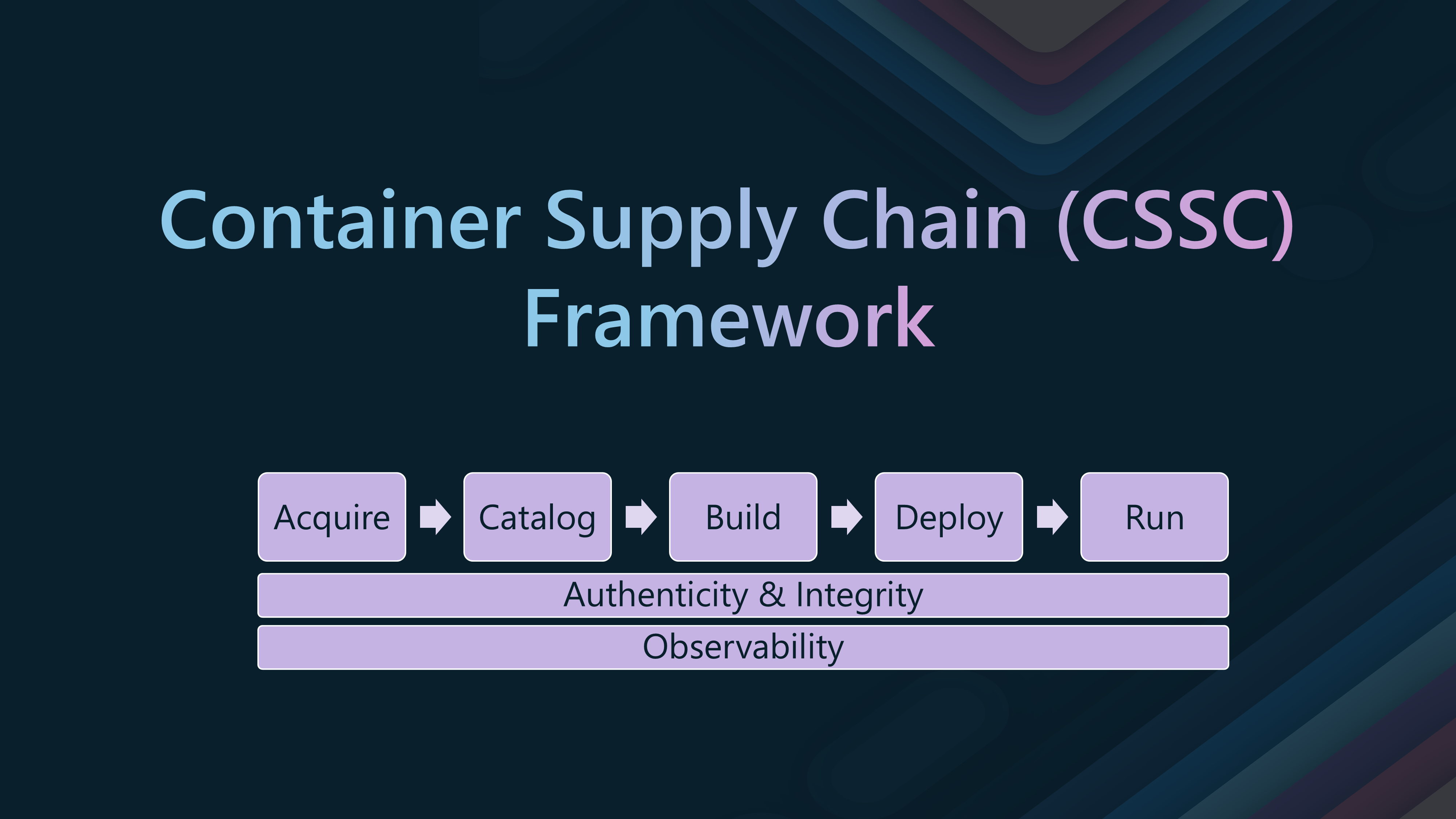 Container Supply Chain (CSSC) Framework