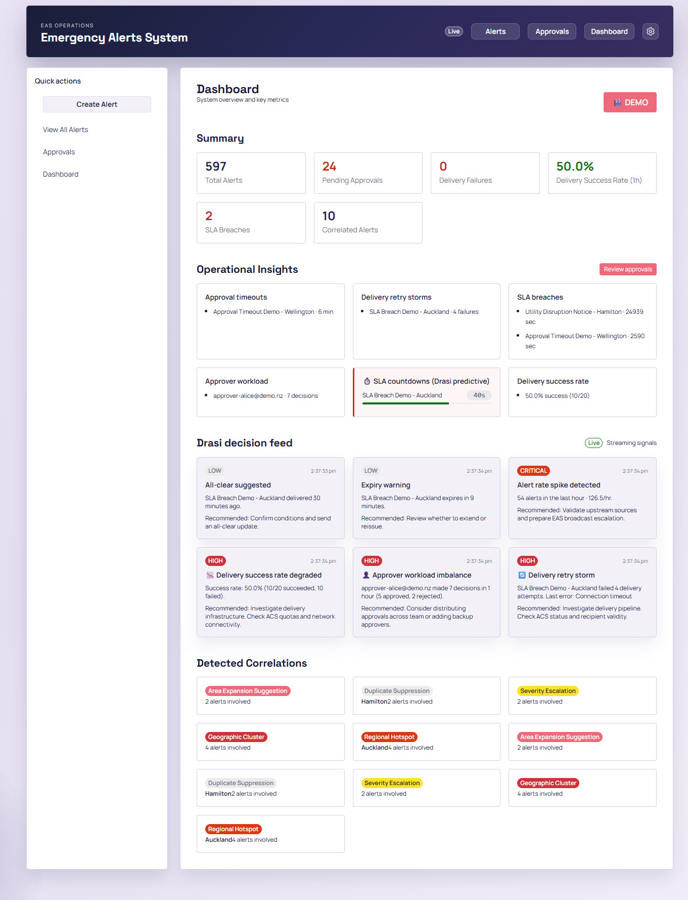 Emergency Alerts System
