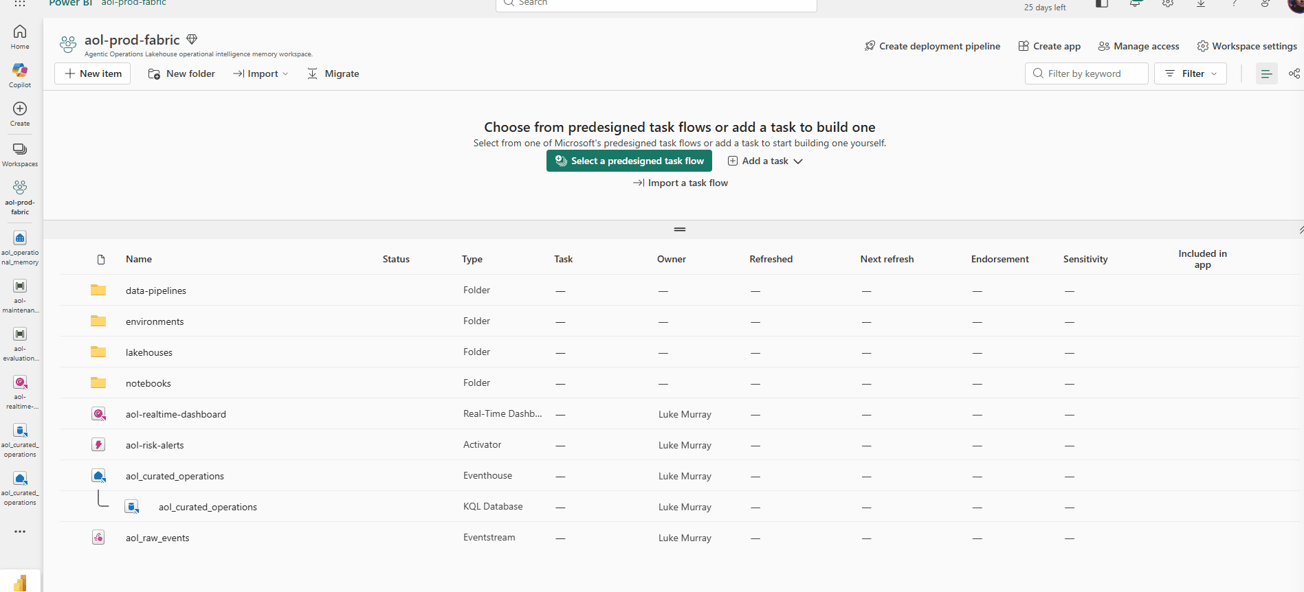 Fabric workspace containing Eventhouse and KQL data sources