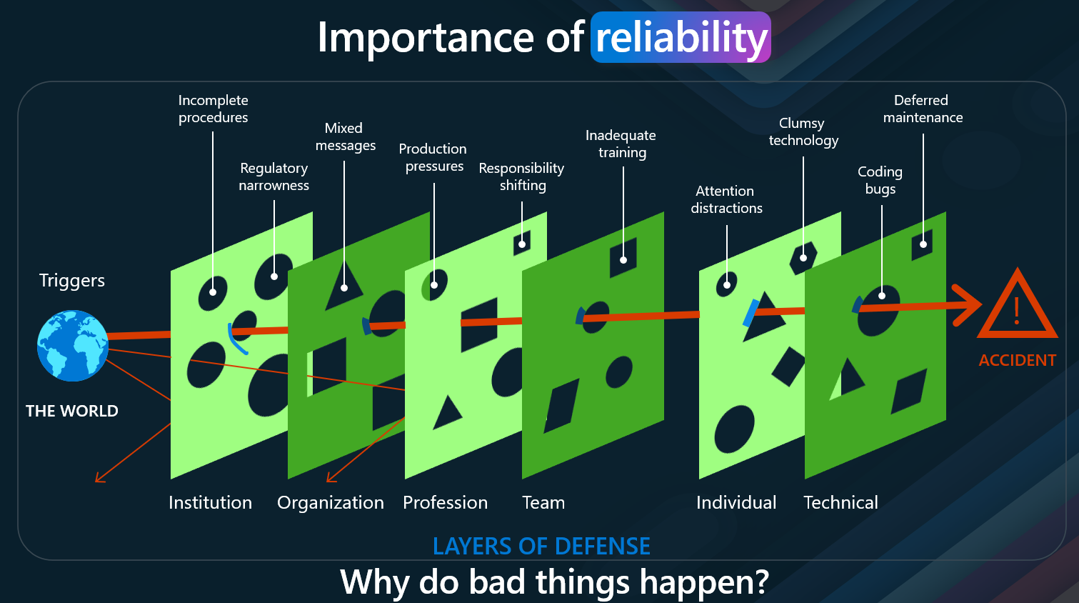 ImportanceReliability