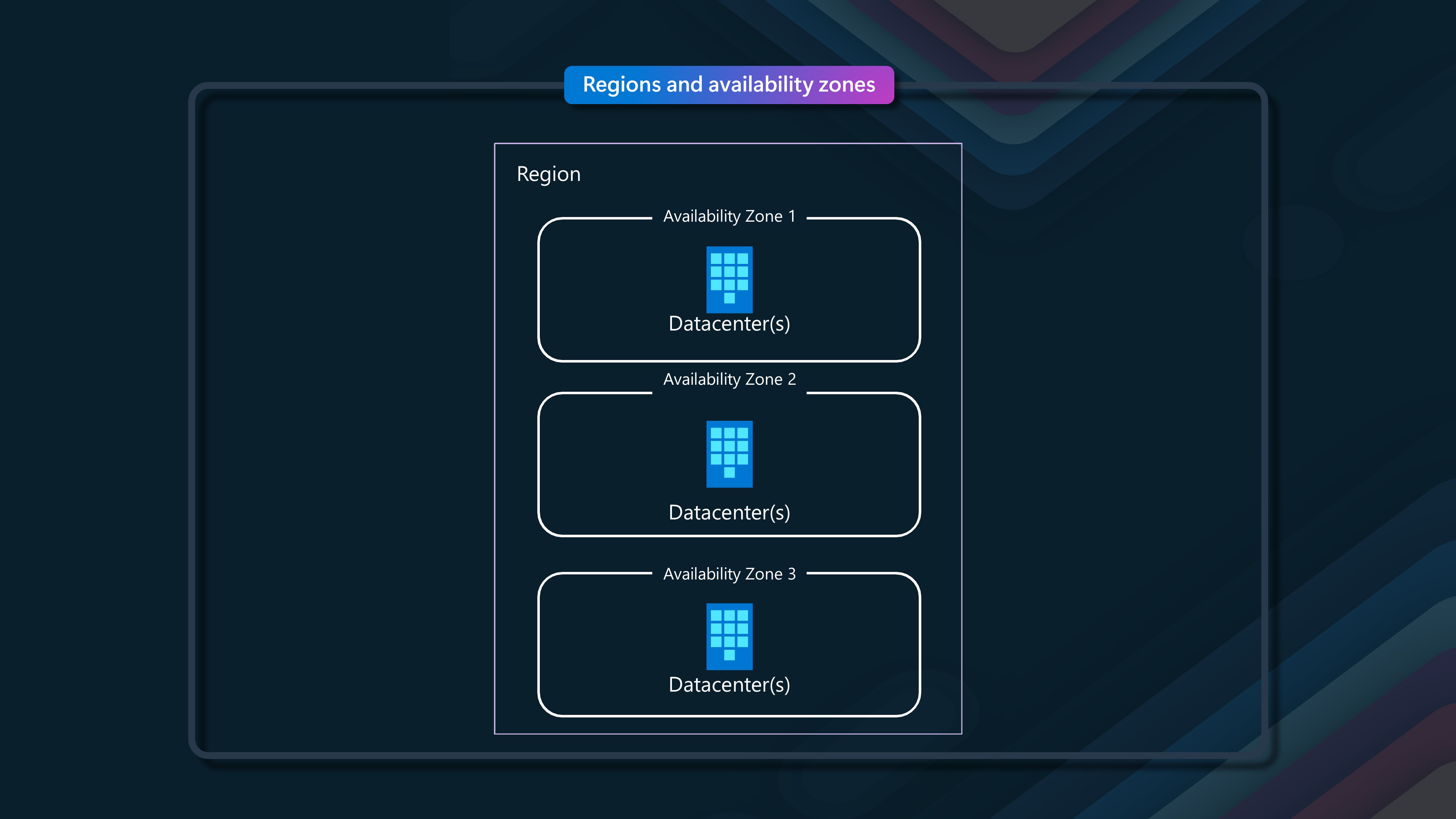 New Zealand North - Azure Avaliability Zones