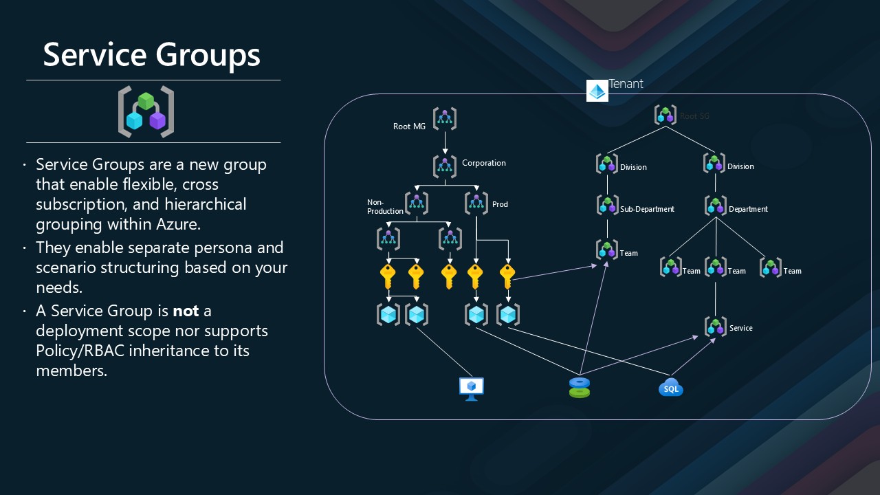 Service Groups Overview