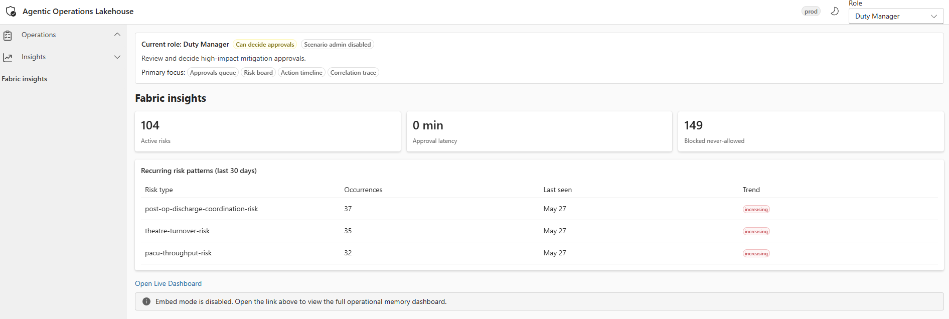 System dashboard showing Fabric insights view within the operator portal