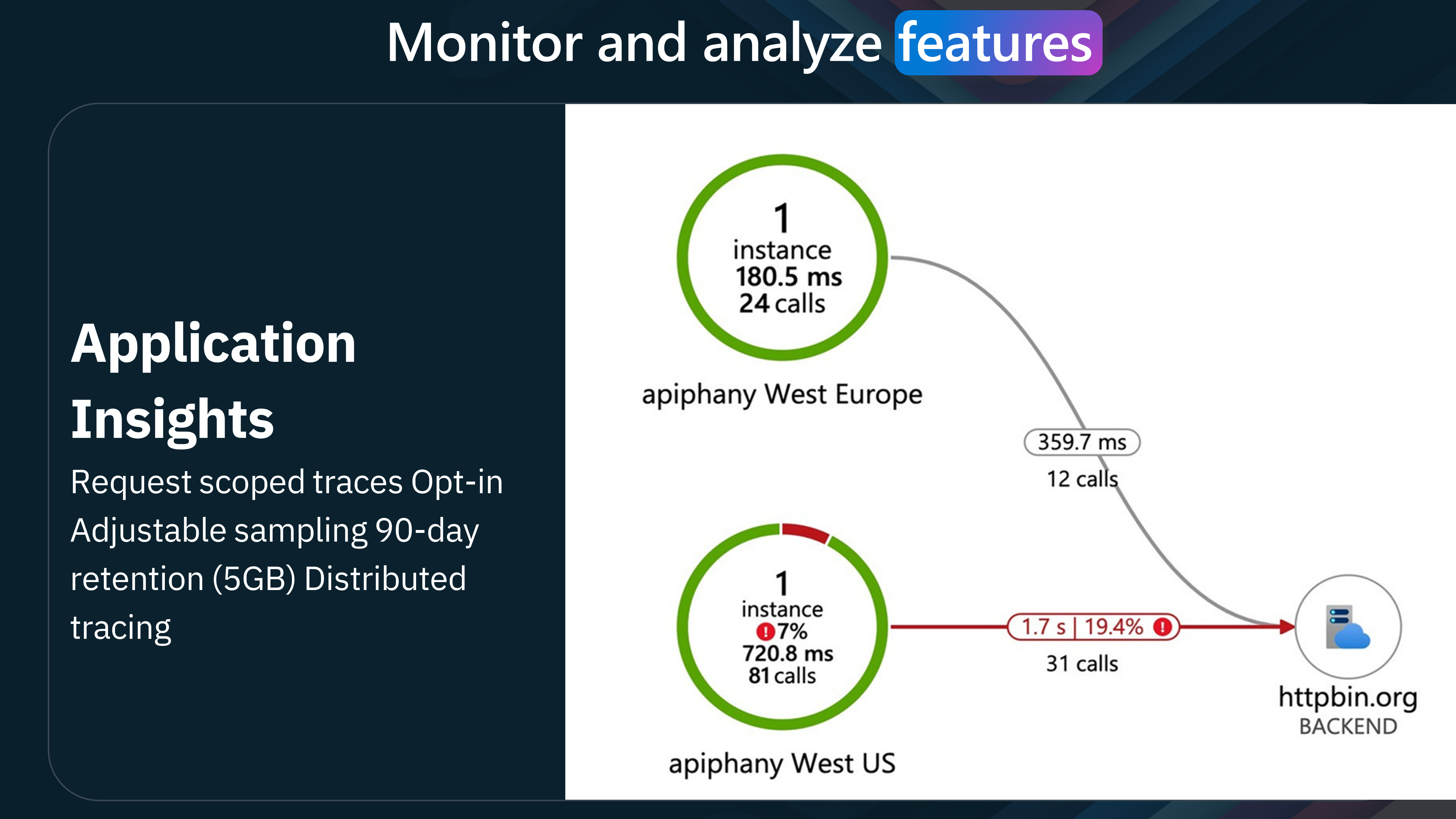 APIM - Monitor Logs