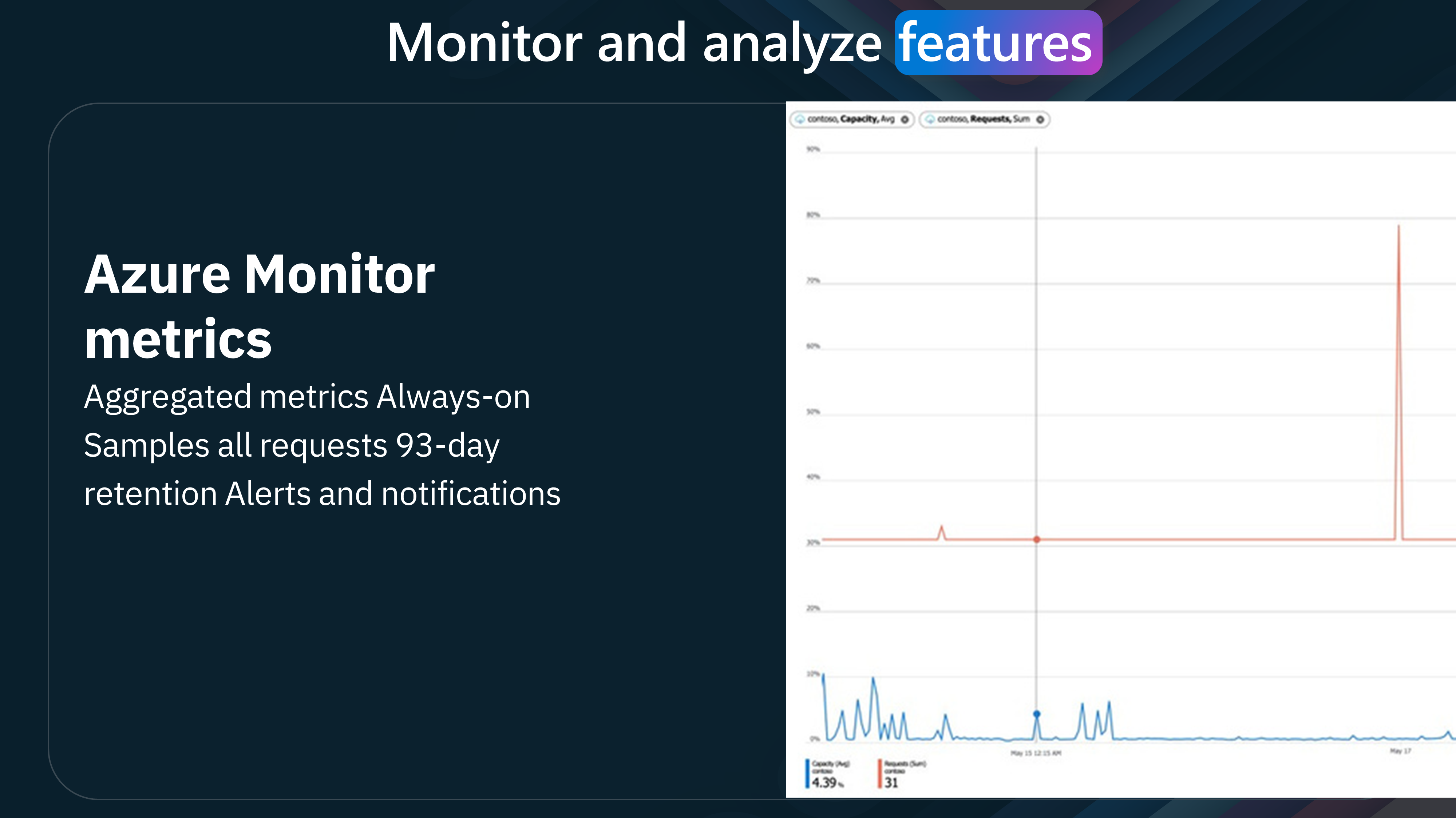 APIM - Monitor and Analyze