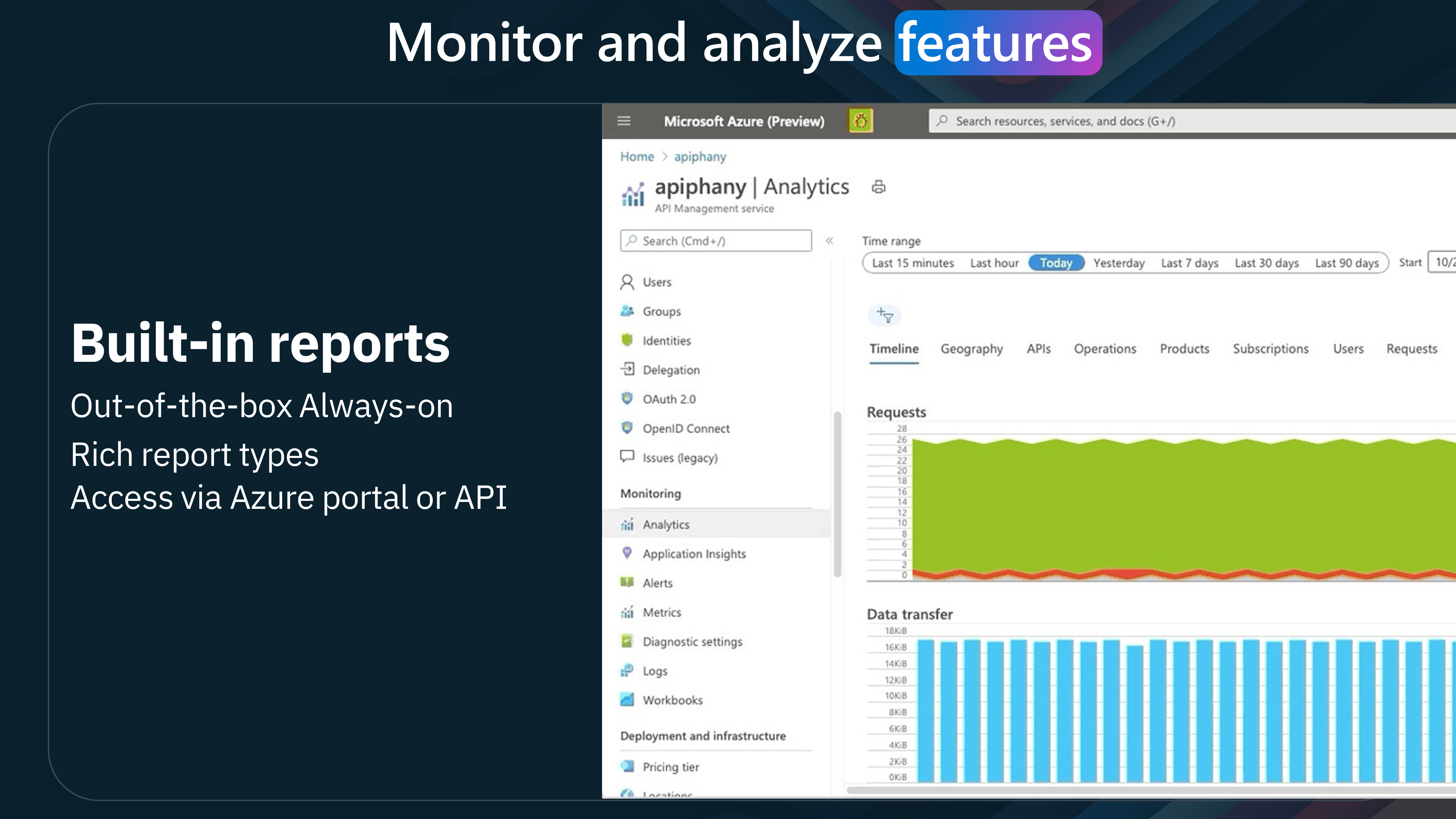 APIM - Monitor Reports