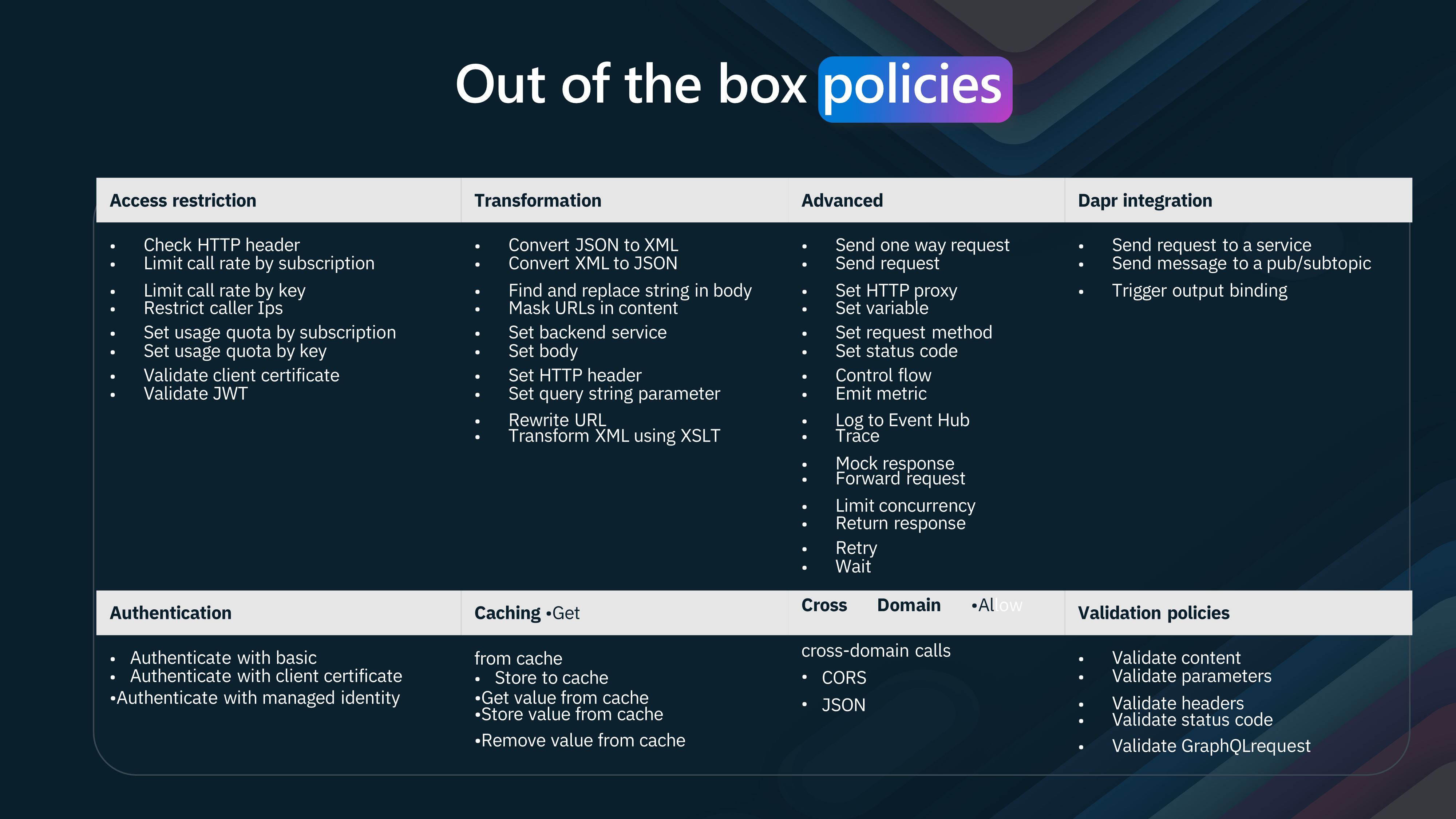 APIM - Out of the box policies