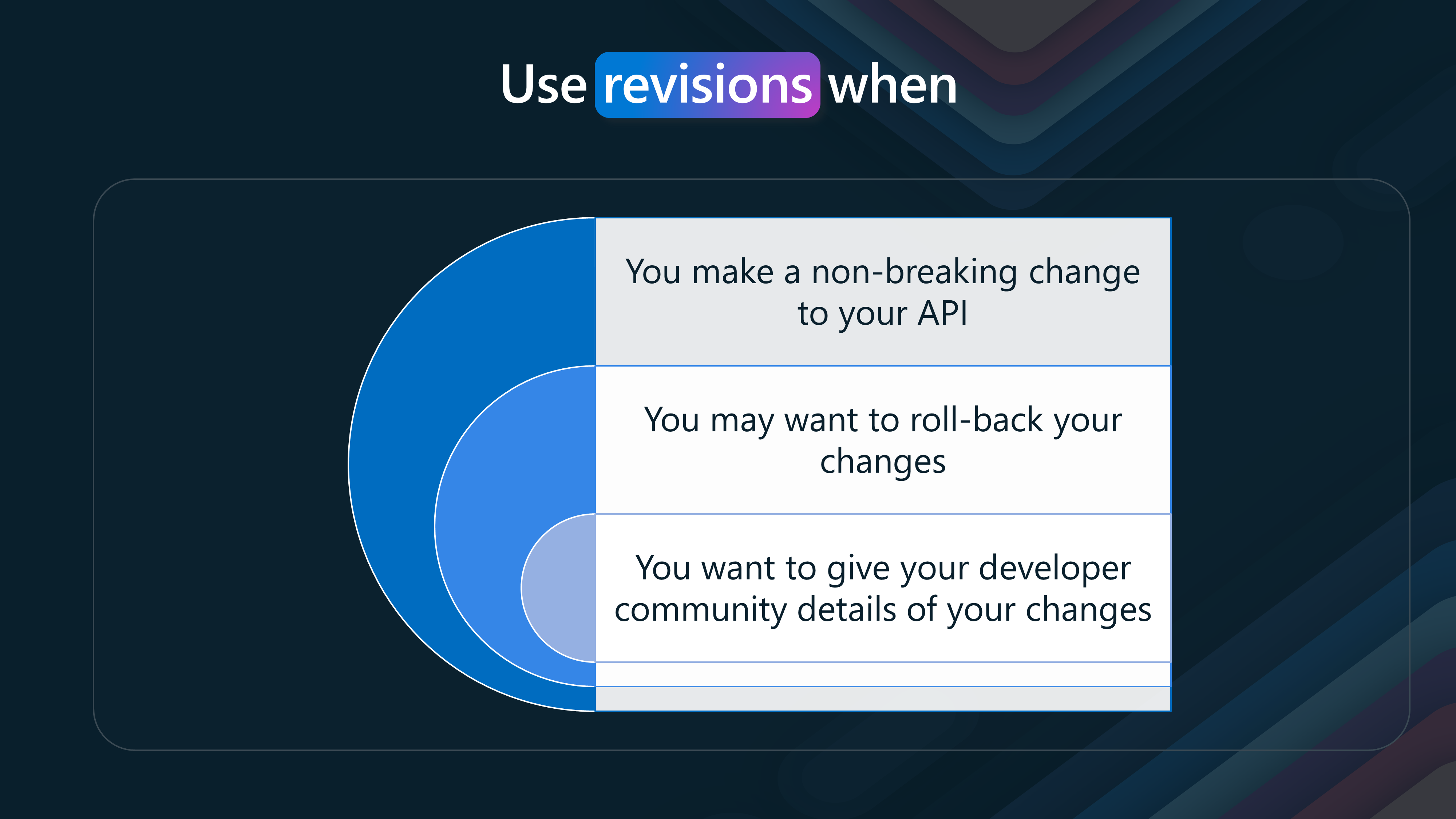 APIM - Revisions