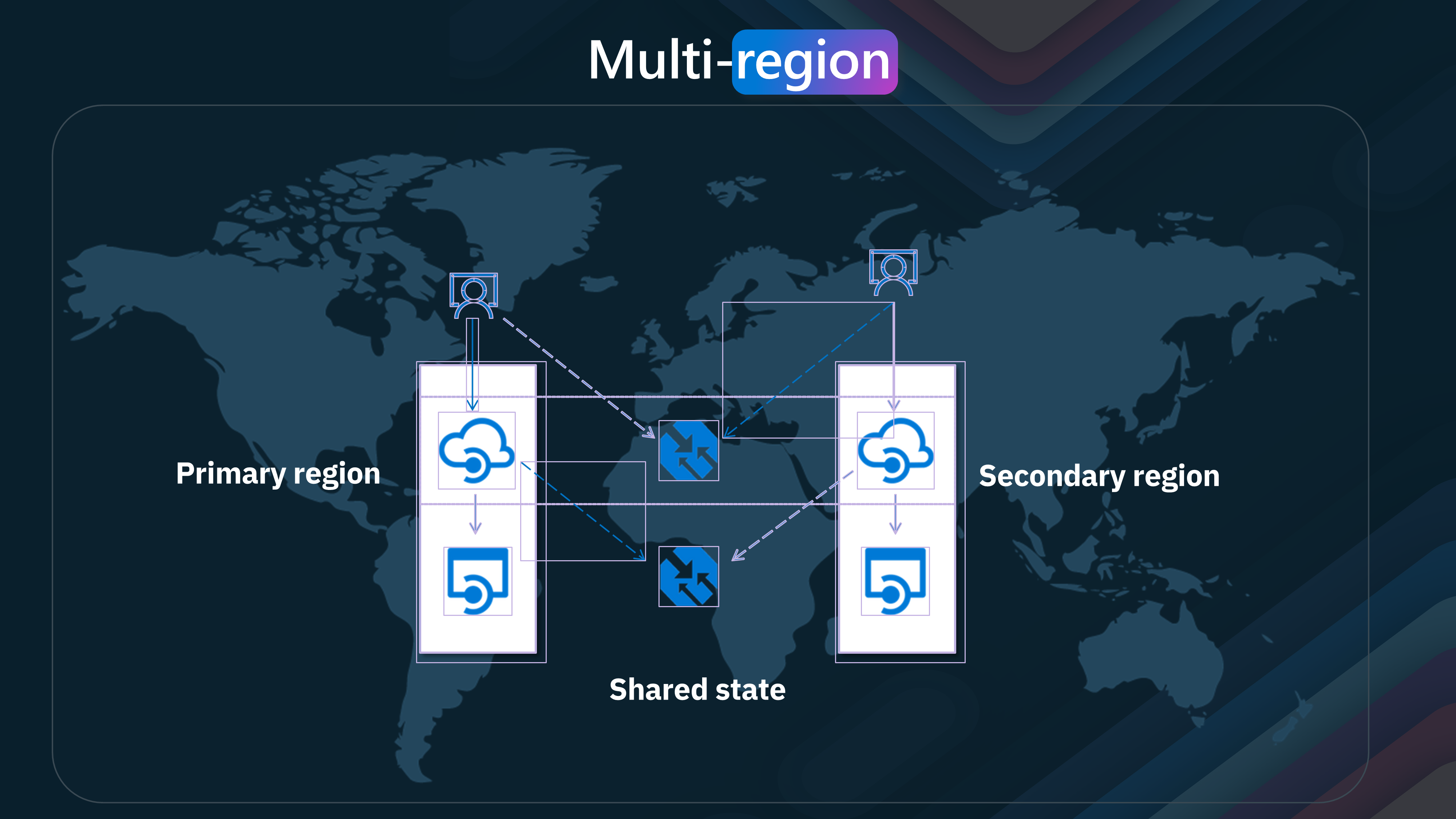 APIM - Multi-Region Example