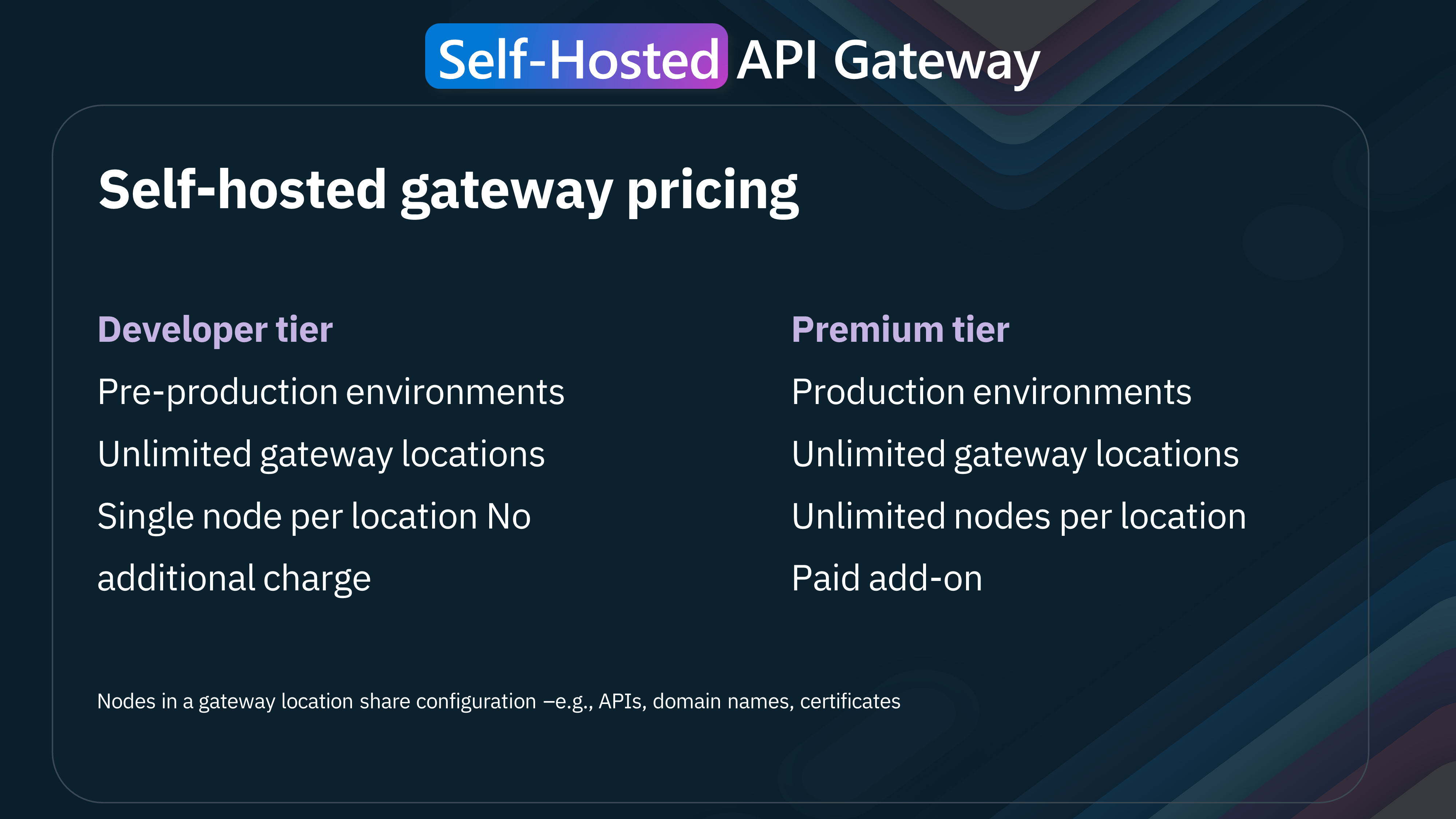 APIM - Self-hosted Gateway SKU