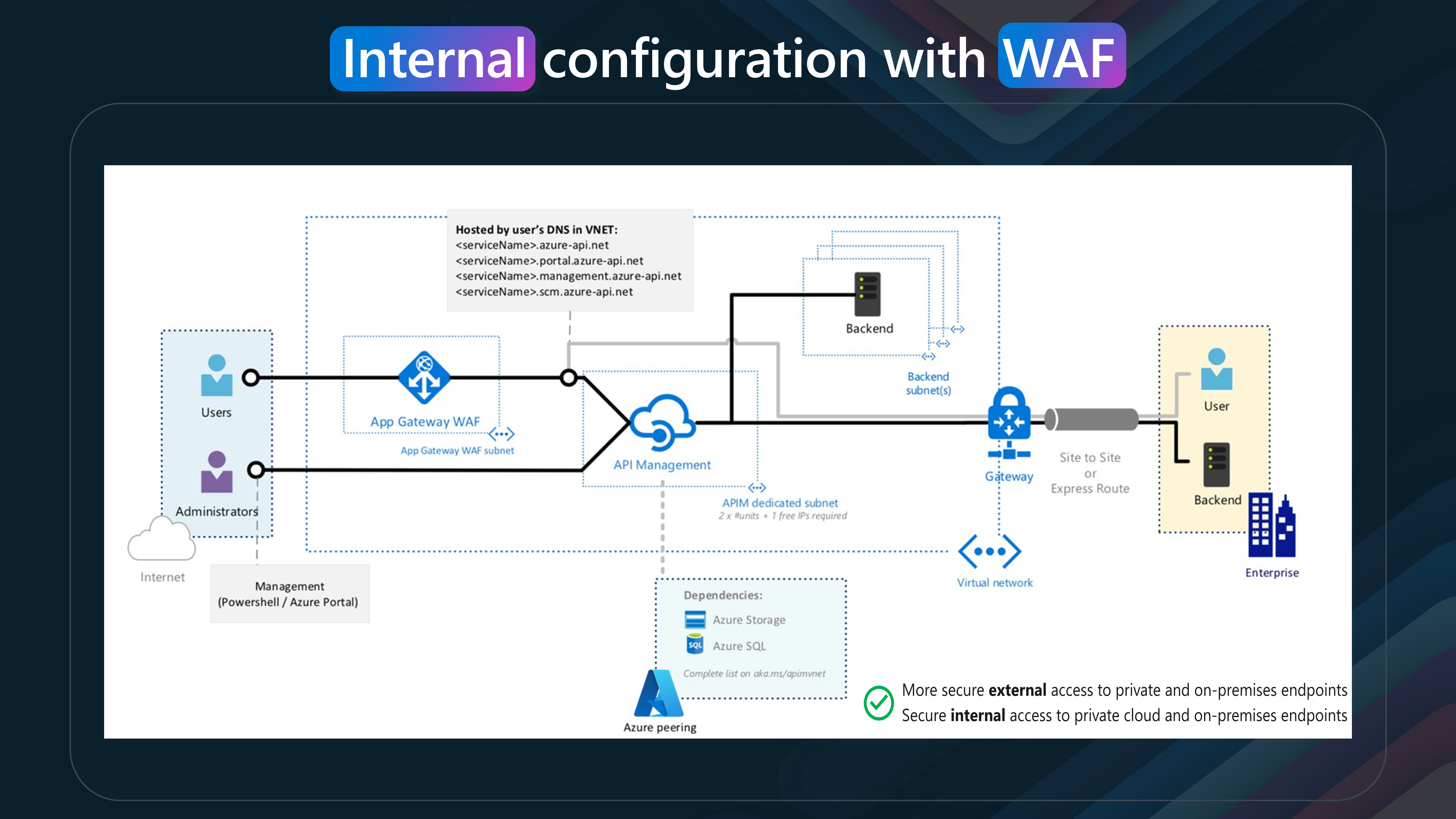 APIM - Internal with WAF