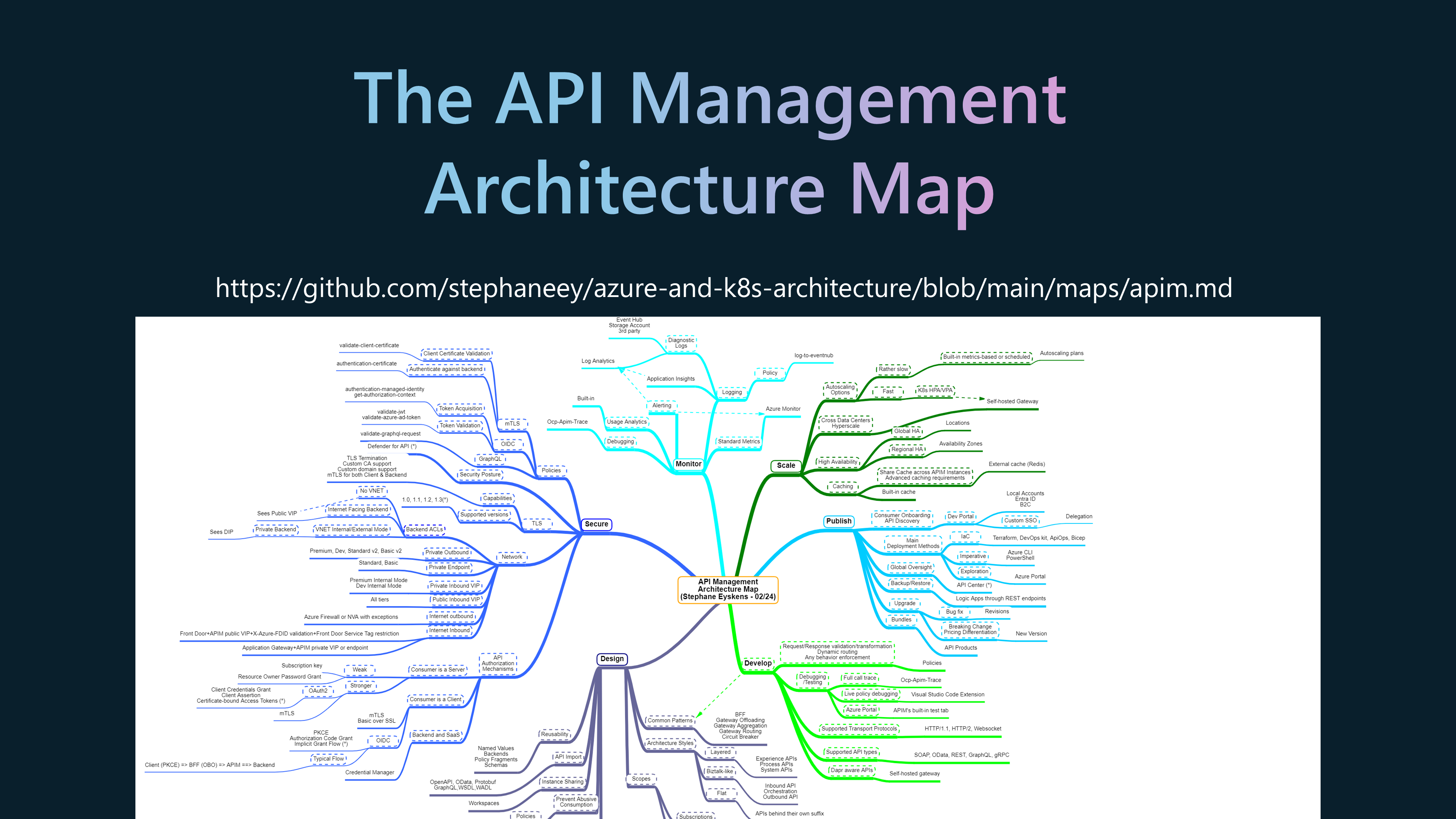 APIM - Monitor and Analyze