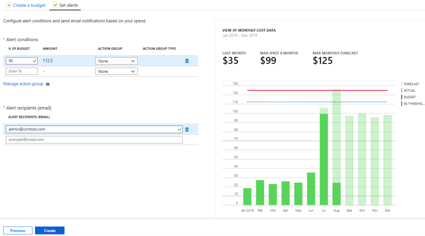 Azure Budget