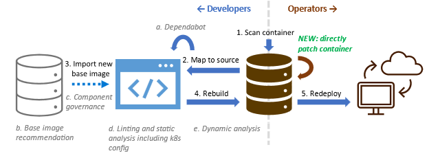 Container image patching