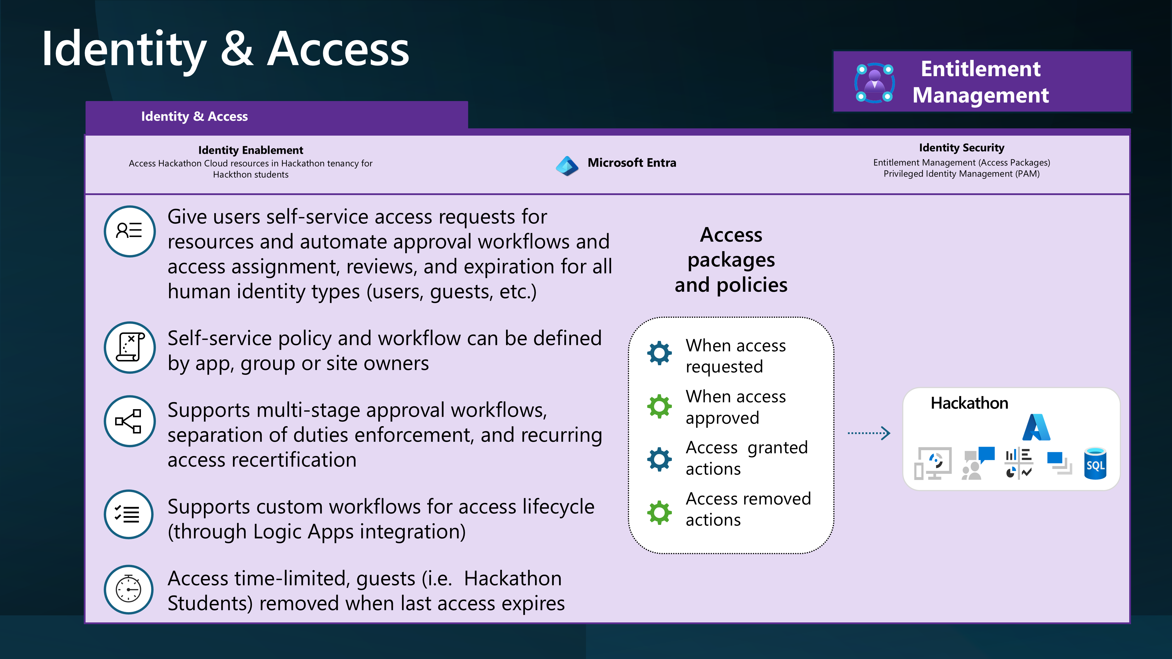 Hackthon - Access packages