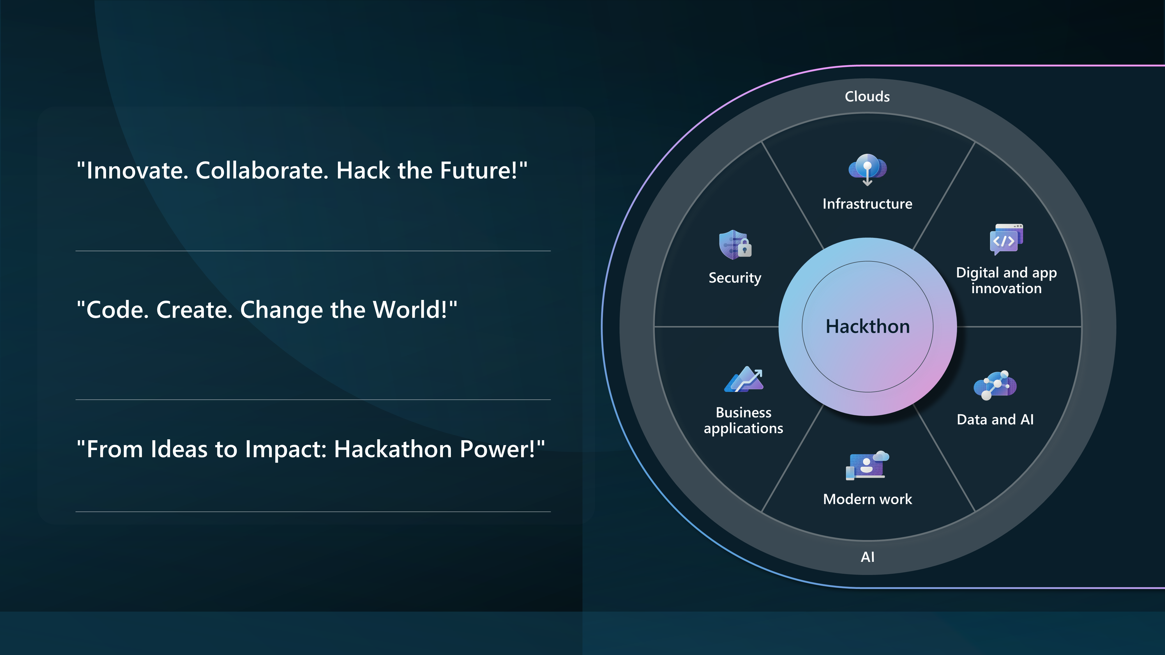 Microsoft Azure - Hackathon