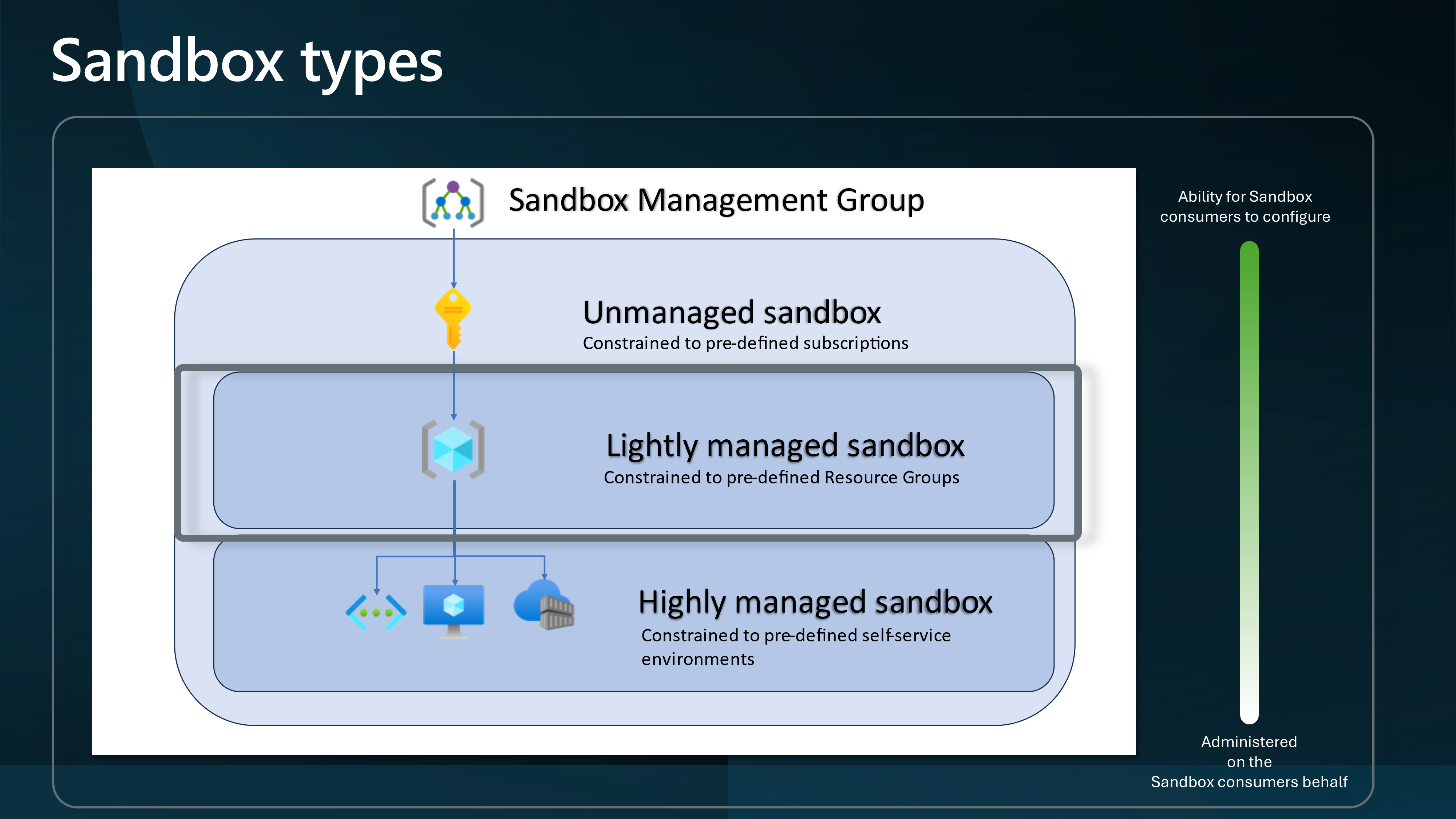 Hackathon - Sandbox Types