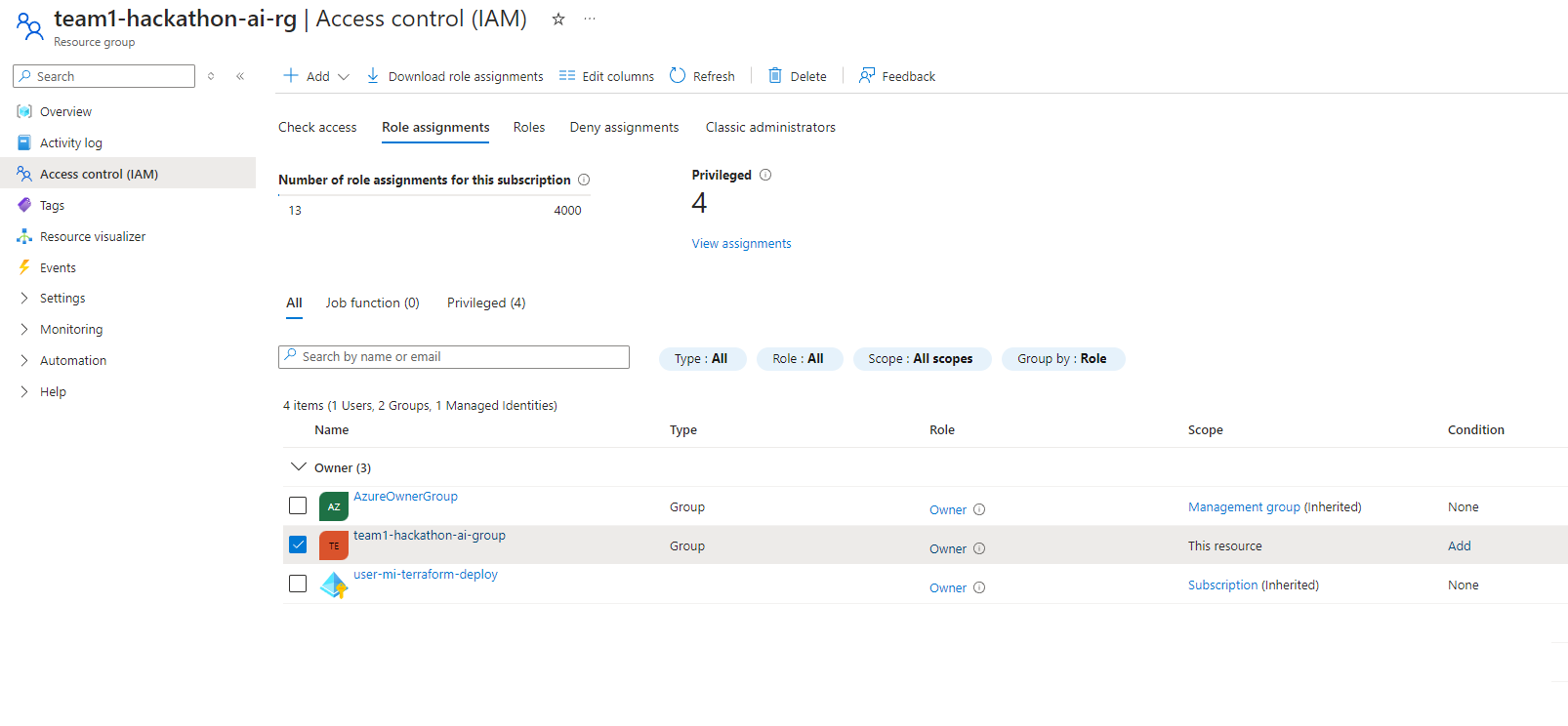 Hackathon - Resource Group Access Control (IAM)