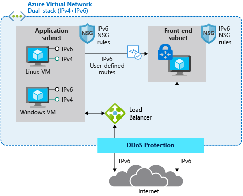 IPv6 Dual Stack Azure Network