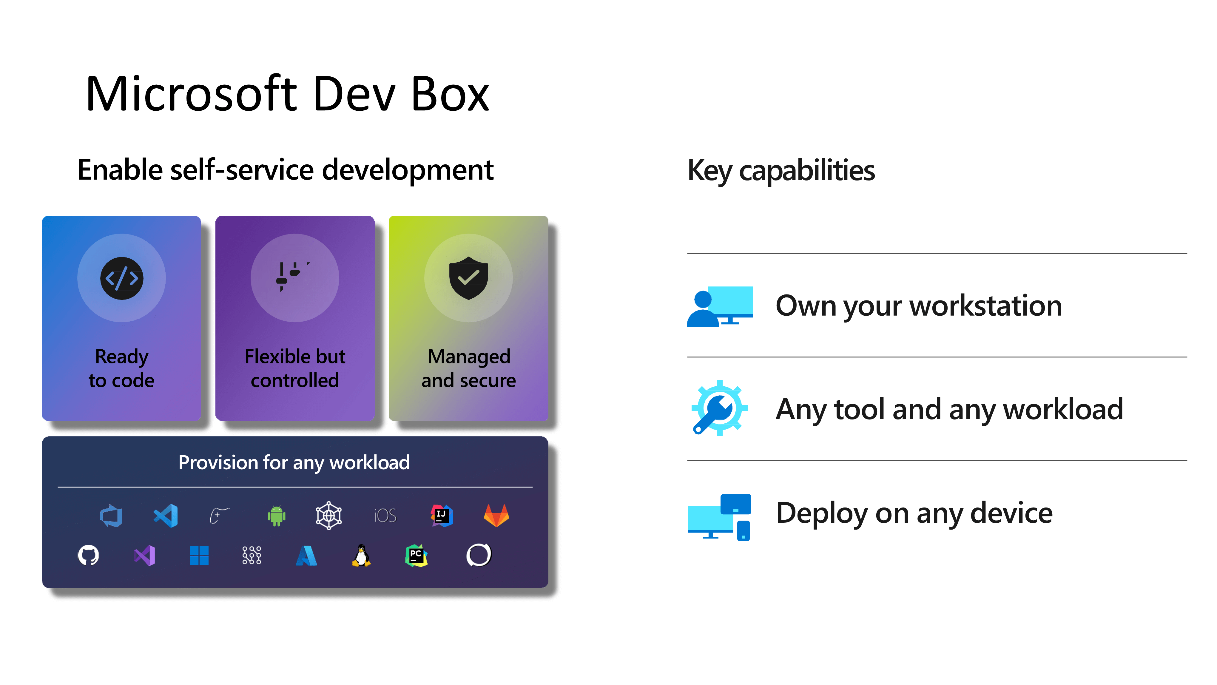 Microsoft Dev Box