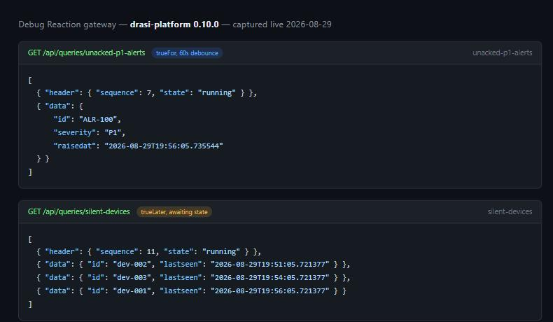 Debug Reaction gateway JSON showing ALR-100 in the unacked-p1-alerts result set after the trueFor debounce, and three devices sitting in the silent-devices result set in the trueLater awaiting state with their lastseen timestamps