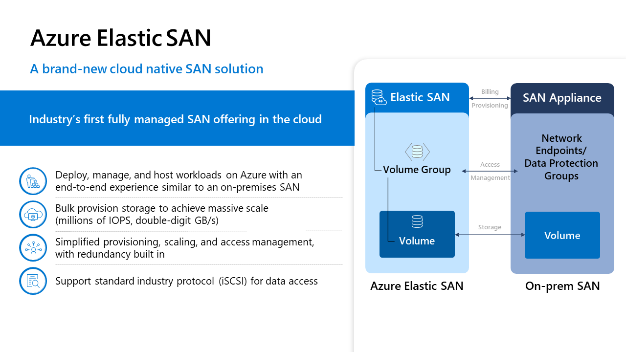 Azure Elastic SAN - Overview