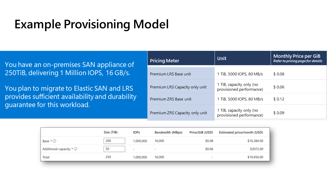Azure Elastic SAN - Provisioning Model