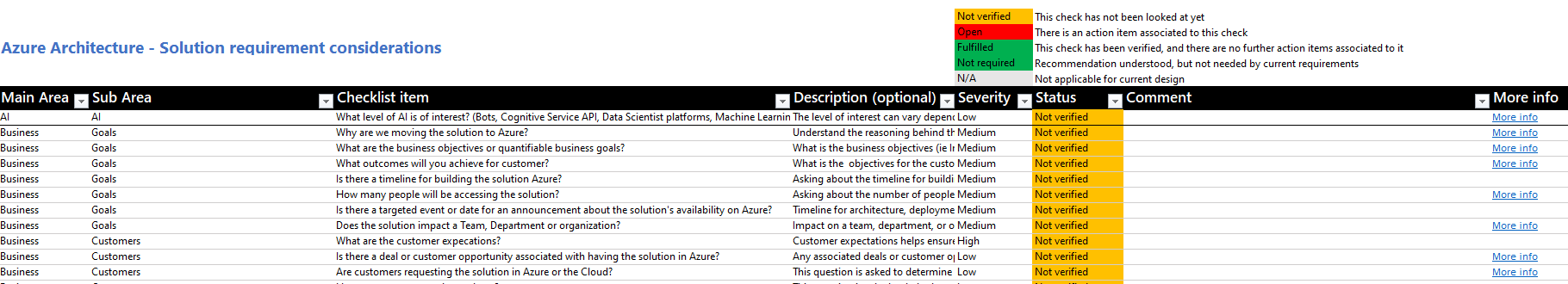Azure Architecture - Solution requirement considerations